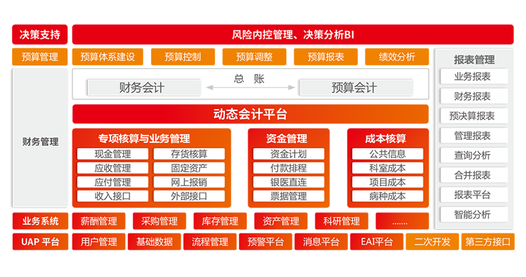 用友医疗HRP管理系统