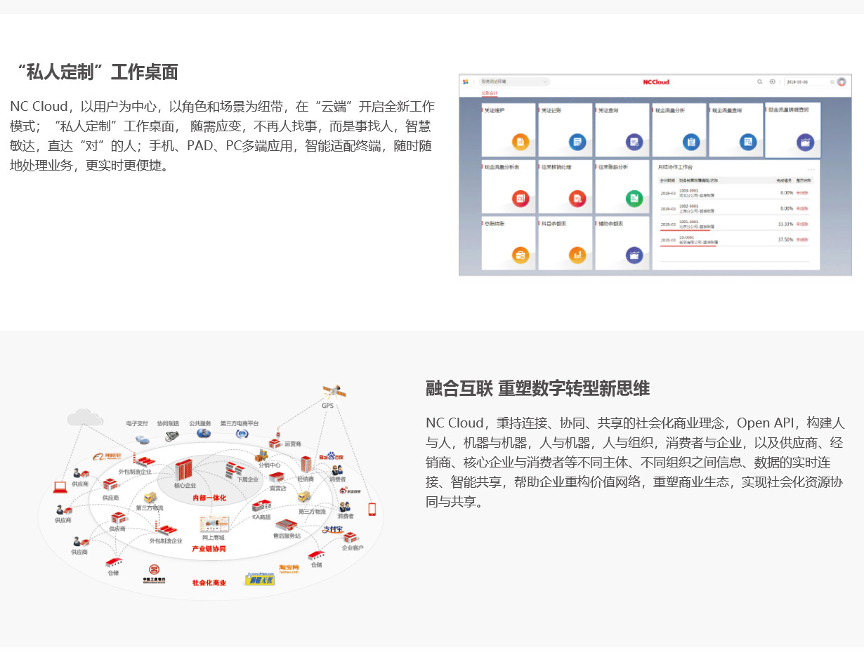 用友NC Cloud